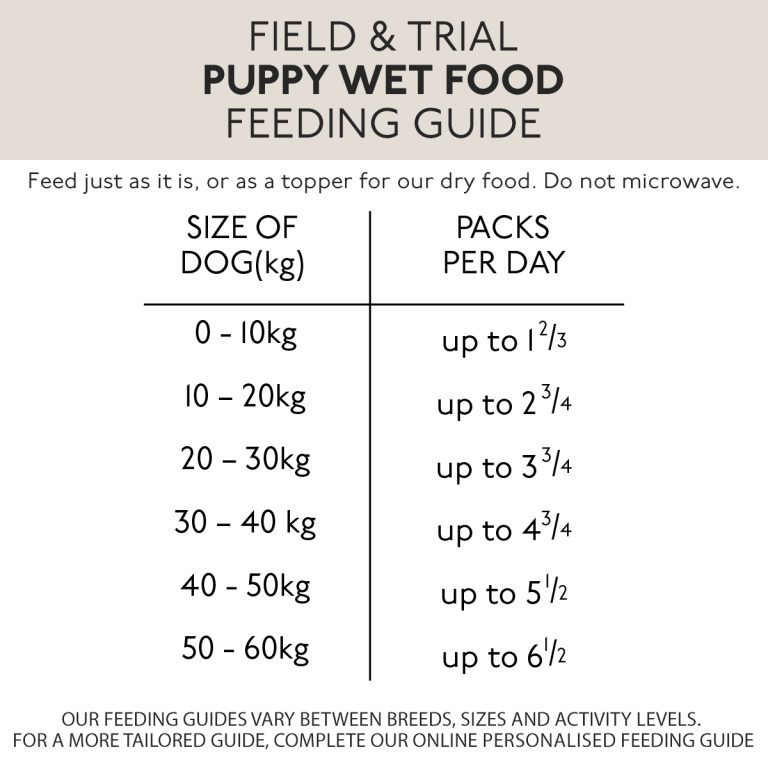 Puppy and Junior Chicken and Garden Veg Wet Dog Food (Skinner's) - SnowPaw Store - Skinner's - Dog Food